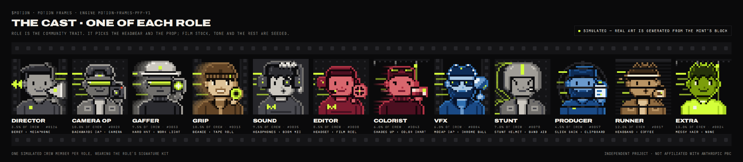 The crew lined up by Role